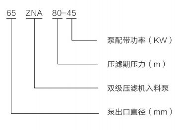 ZNA(X)ϵЉVCϱ